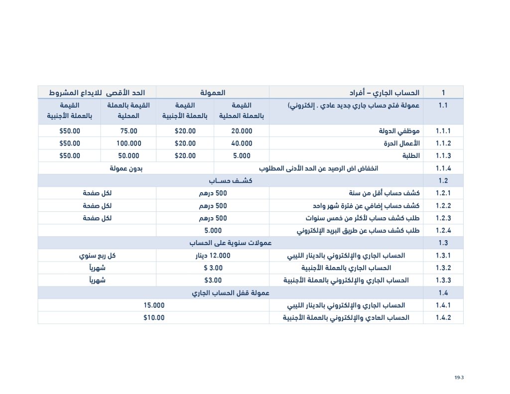 قائمة الأسعار الخدمات 29 12 2025 أفراد شركات الإصدار الأخير المعروضة على المجلس الاجتماع 7 2025 بعد التعديل page 0003