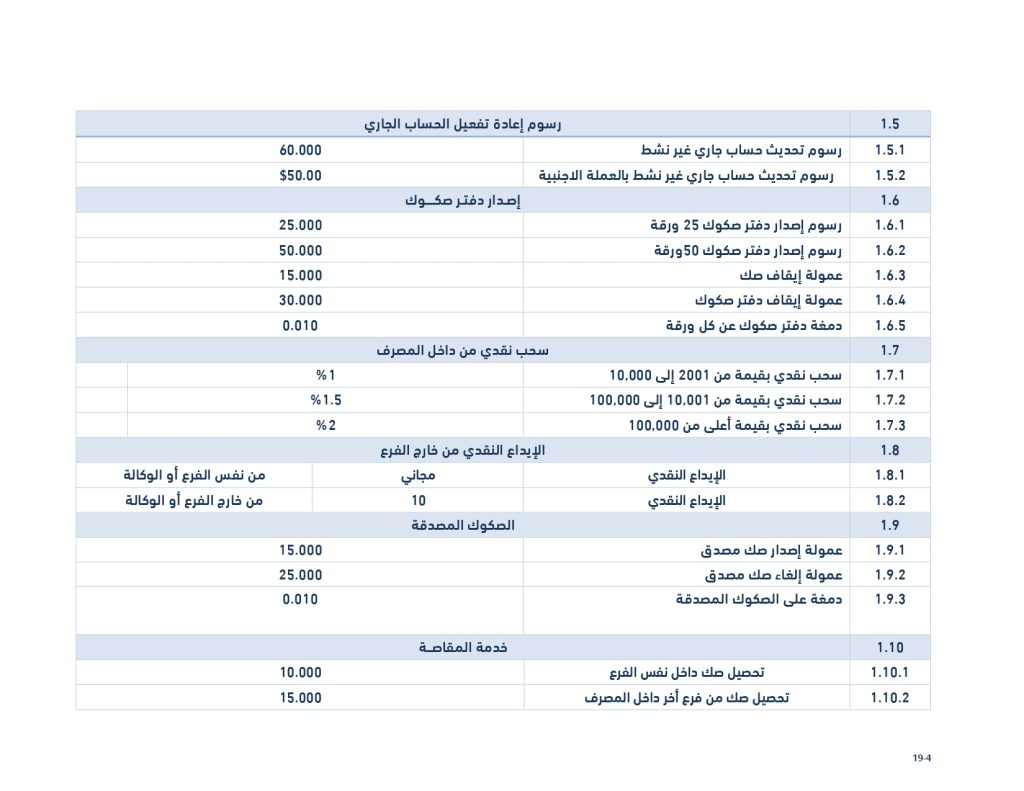 قائمة الأسعار الخدمات 29 12 2025 أفراد شركات الإصدار الأخير المعروضة على المجلس الاجتماع 7 2025 بعد التعديل page 0004