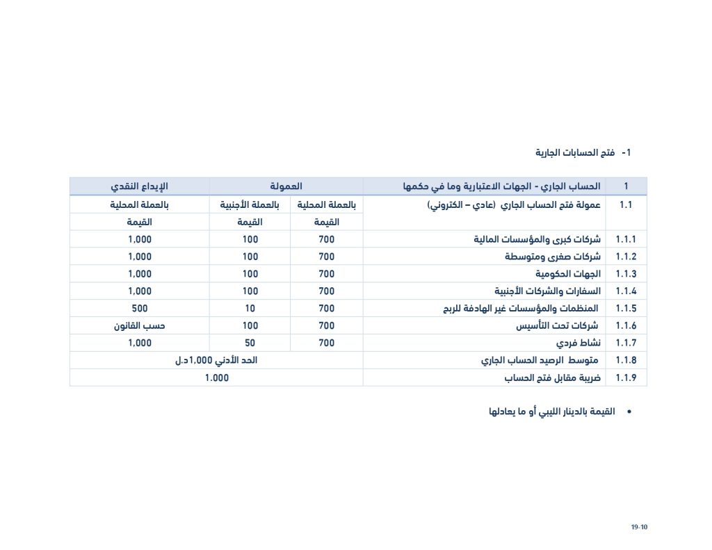 قائمة الأسعار الخدمات 29 12 2025 أفراد شركات الإصدار الأخير المعروضة على المجلس الاجتماع 7 2025 بعد التعديل page 0010