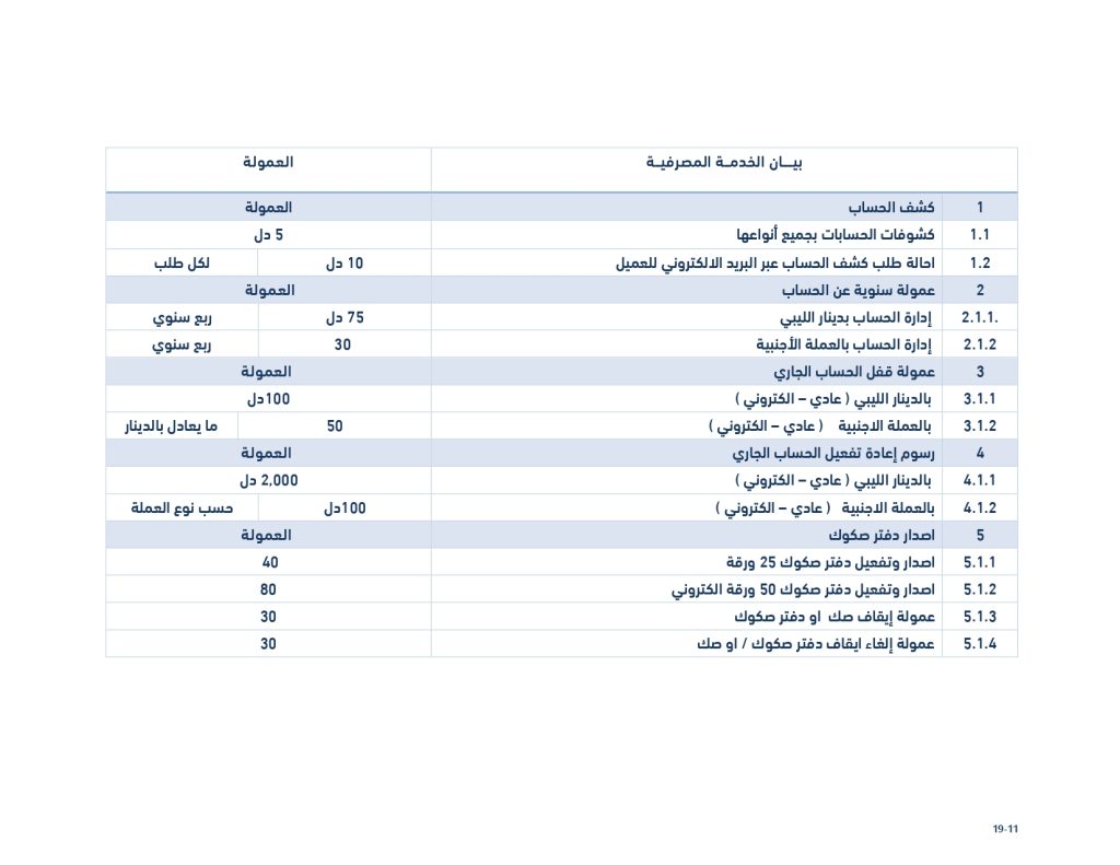 قائمة الأسعار الخدمات 29 12 2025 أفراد شركات الإصدار الأخير المعروضة على المجلس الاجتماع 7 2025 بعد التعديل page 0011