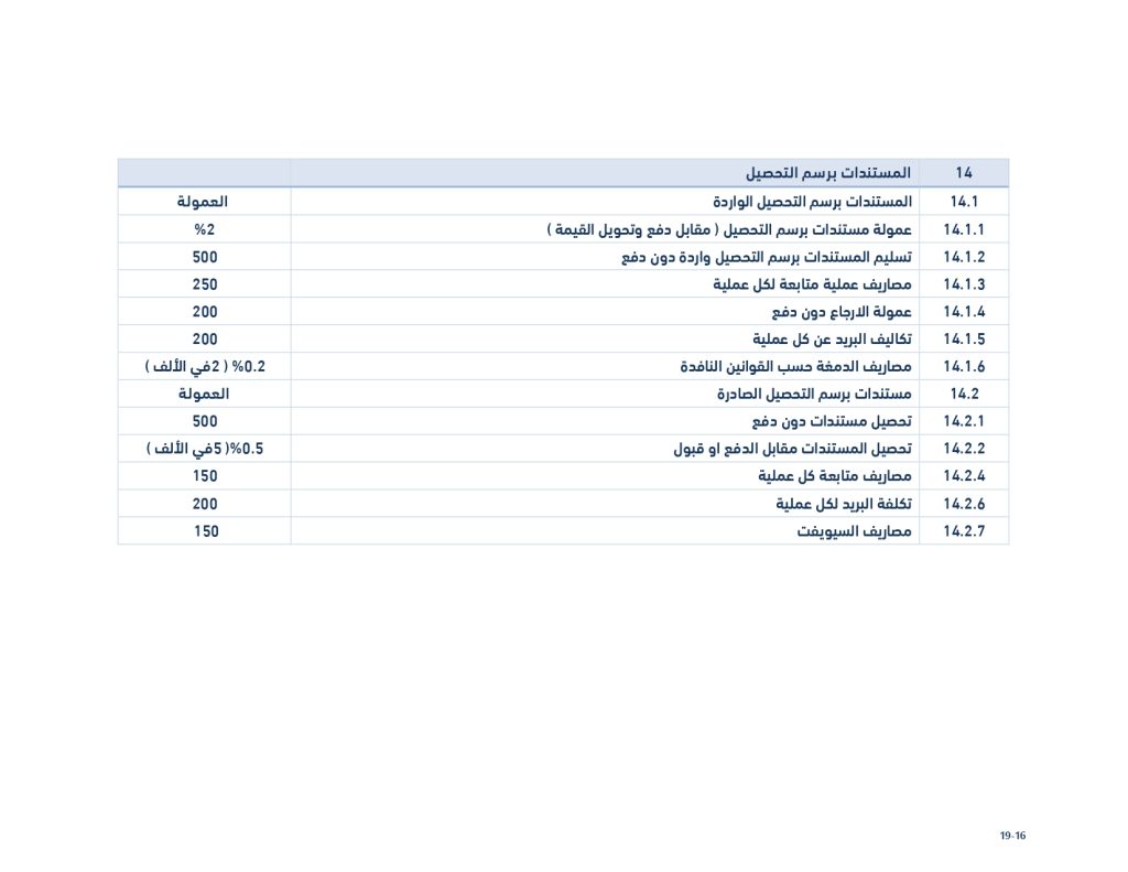 قائمة الأسعار الخدمات 29 12 2025 أفراد شركات الإصدار الأخير المعروضة على المجلس الاجتماع 7 2025 بعد التعديل page 0016